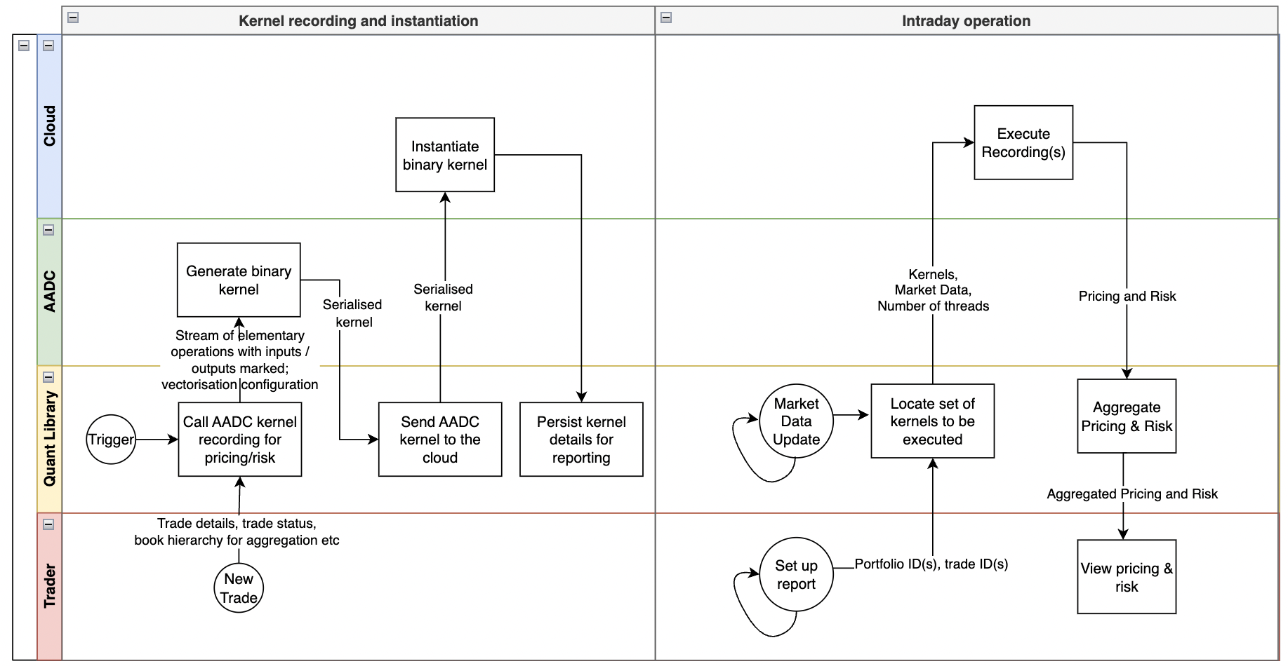 AADC Kernel Lifecycle Flowchart
