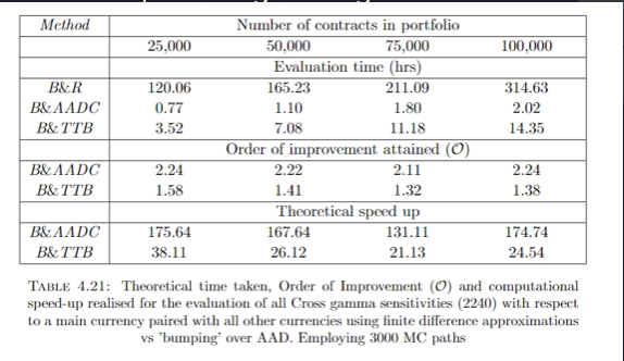 Cross-Gamma Performance: Code Generation AAD vs Tape-Based AAD for CVA