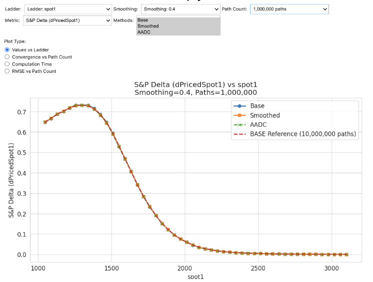Delta Ladder Comparison
